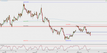 Wykres 4-godzinowy AUD/USD; Źródło: TMS Direct