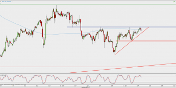 Wykres godzinowy GBP/USD; Źródło: TMS Direct