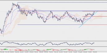 Wykres dzienny USD/JPY; Źródło: TMS Connect