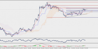 Wykres czterogodzinowy GBP/JPY; Źródło: TMS Connect