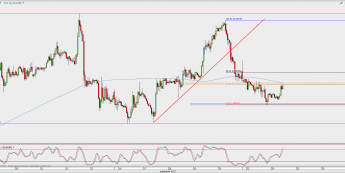Wykres godzinowy EUR/GBP; Źródło: TMS Direct