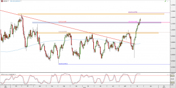 Wykres dzienny kursu USD/CHF <span> Źródło: TMS Direct <span>