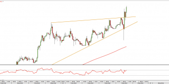 Wykres godzinny USD/TRY z dn. 24.11 <span> Źródło: TMS Direct
