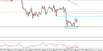 Wykres godzinny EUR/USD z dn. 24.11 <span> Źródło: TMS Direct