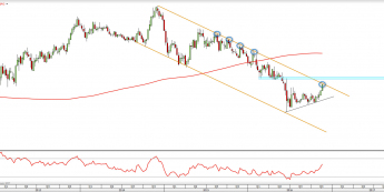 Wykres miesięczny EUR/JPY z dn. 24.11 <span> Źródło: TMSDirect