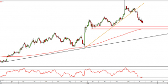 Wykres dzienny EUR/GBP z dn. 24.11 <span> Źródło: TMSDirect