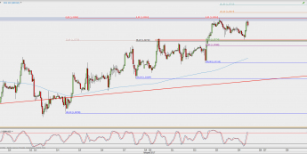 Wykres godzinowy GBP/USD; Źródło: TMS Direct