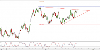Wykres dzienny EUR/CAD; Źródło: TMS Connect