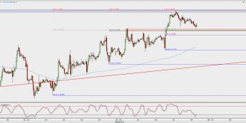 Wykres godzinowy GBP/USD; Źródło: TMS Direct