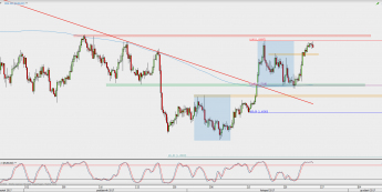 Wykres 4-godzinowy EUR/USD; Źródło: TMS Direct