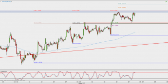 Wykres godzinowy GBP/USD; Źródło: TMS Direct