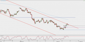 Wykres 4-godzinowy AUD/USD; Źródło: TMS Direct