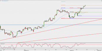 Wykres 4-godzinowy kontynuacyjny ropy WTI; Źródło: TMS Direct