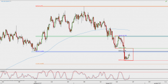Wykres 4-godzinowy USD/JPY; Źródło: TMS Direct