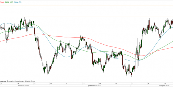 AUD/USD - wykres 4H; Źródło: TMS Direct