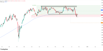 Wykres dzienny DAX, źródło: TradingView Niemcy: Ifo spada w listopadzie, DAX z sygnałami słabości