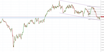 Notowania instrumentu NZDUSD, interwał: D1, źródło: TMS Brokers