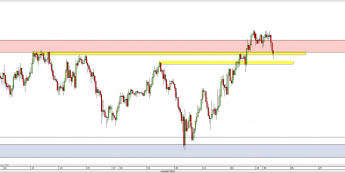 Wykres godzinowy kursu USD/JPY <span> Źródło: TMS Direct <span>
