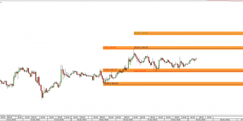 Wykres godzinowy kursu XAU/USD <span> Źródło: TMS Direct <span>