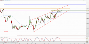 Wykres 4-godzinowy kursu EUR/USD <span> Źródło: TMS Direct <span>