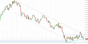 Notowania instrumentu EURUSD, interwał: D1, źródło: TMS Brokers