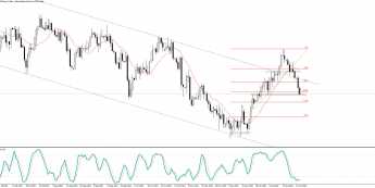 GBP/USD: kabel ponownie wraca do kanału spadkowego