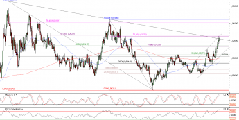 Wykres dzienny kursu USD/CAD