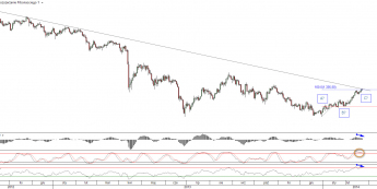 Wykres dzienny kursu XAU/USD <span> Źródło: TMS Direct<span>