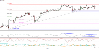Wykres godzinowy kursu EUR/USD <span> Źródło: TMS Direct<span>