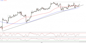 Wykres godzinowy kursu EUR/USD <span>Źródło:TMS Direct<span>