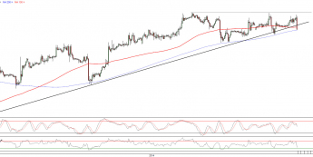 Wykres godzinowy kursu EUR/USD <span>Źródło:TMS Direct<span>