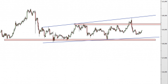 Wykres godzinowy kursu USD/JPY <span> Źródło: TMS Direct <span>