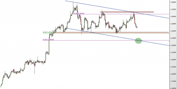 Wykres 4-godzinowy kursu USD/CAD <span> Źródło: TMS Direct <span>