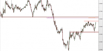 Wykres 4-godzinowy kursu NZD/USD <span> Źródło: TMS Direct <span>