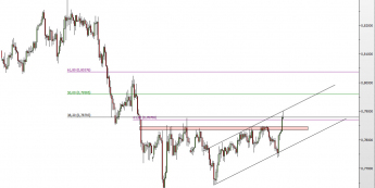 Wykres 4-godzinowy kursu AUD/USD <span> Źródło: TMS Direct <span>