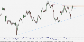 Wykres czterogodzinowy NZD/USD. Źródło: TMS