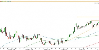 XAU/USD - wykres 1D; Źródło: TMS Direct