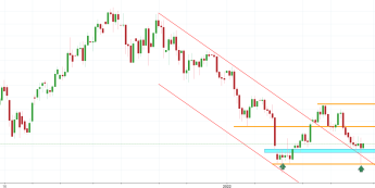 Notowania instrumentu ETHUSD, interwał: D1, źródło: TMS Brokers