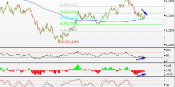 Wykres dzienny kursu EUR/USD <span> Źródło: BLOOMBERG<span>