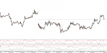 Wykres godzinowy kursu EUR/USD