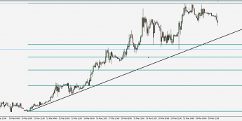 EUR/PLN - wykres 1H; Źródło: TMS Trader