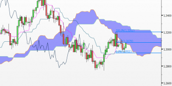 Wykres dzienny EUR/USD <span>Źródło:Bloomberg<span>