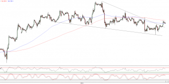 Wykres godzinowy kursu EUR/USD <span>Źródło:TMS Direct<span>
