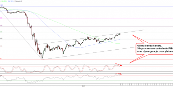 Wykres godzinowy kursu XAU/USD <span>Źródło:TMS Direct<span>