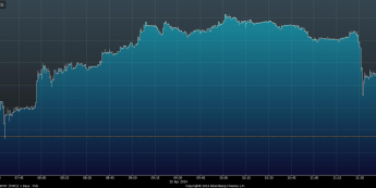 Wykres tickowy USD/RUB <span> Źródło: Bloomberg <span>