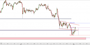 Wykres dzienny kursu USD/JPY <span> Źródło: TMS Direct <span>