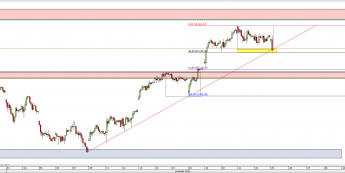 Wykres godzinowy CFD na DAX <span> Źródło: TMS Direct <span>