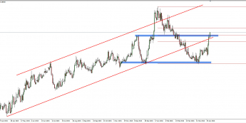 Wykres dzienny kursu EUR/PLN <span> Źródło: TMS Trader <span>