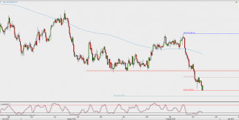 Wykres 4-godzinowy AUD/USD; Źródło: TMS Direct