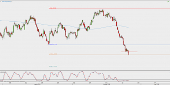 Wykres 4-godzinowy NZD/USD; Źródło: TMS Direct